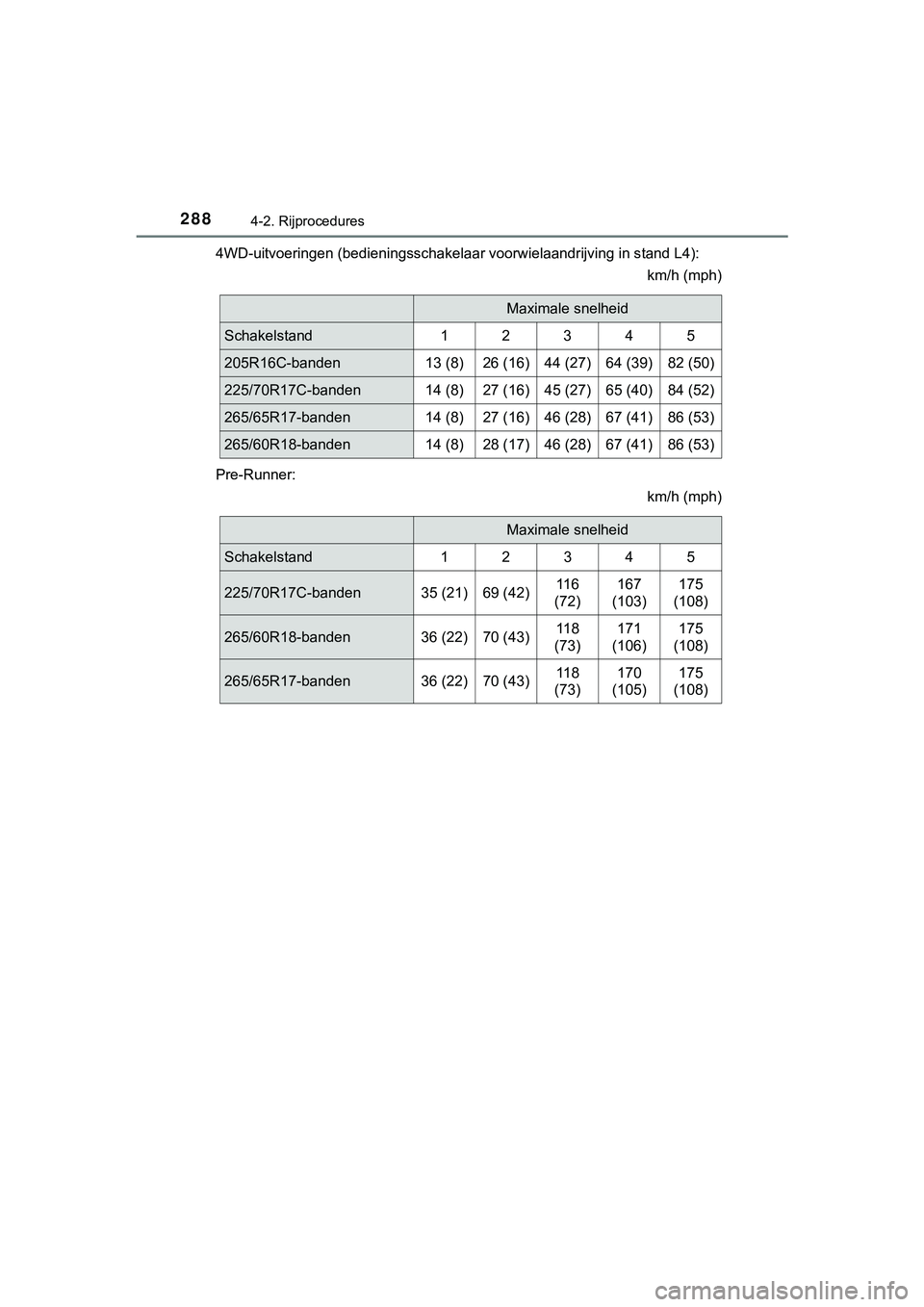 TOYOTA HILUX 2019  Instructieboekje (in Dutch) 2884-2. Rijprocedures
HILUX_OM_OM0K375E_(EE)4WD-uitvoeringen (bedieningsschakelaar voorwielaandrijving in s
tand L4):
km/h (mph)
Pre-Runner: km/h (mph)
Maximale snelheid
Schakelstand1 2 3 4 5
205R16C-