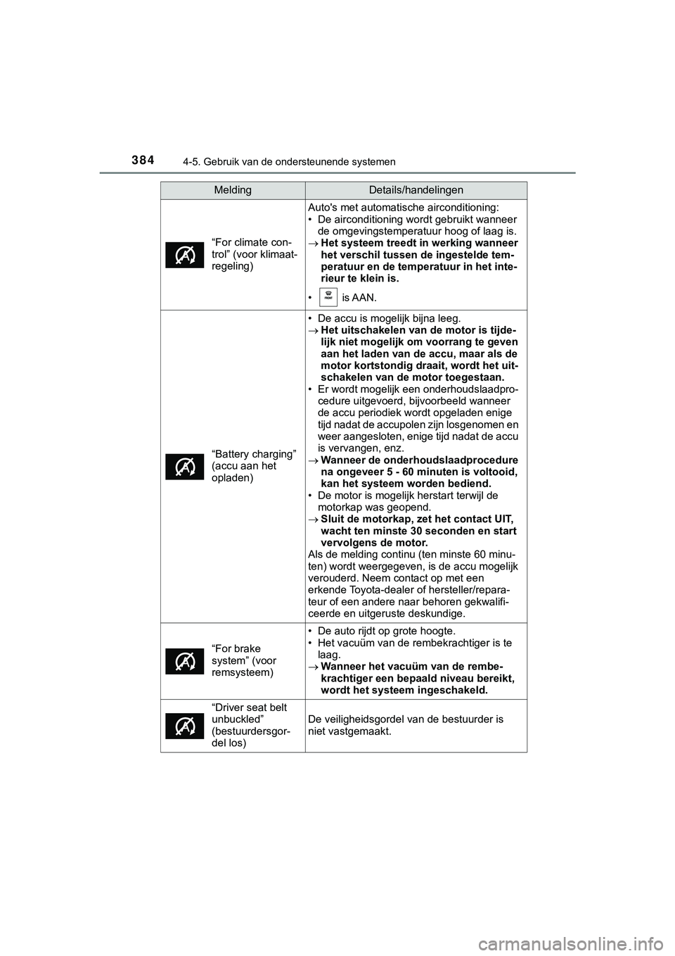 TOYOTA HILUX 2019 Instructieboekje (in Dutch) 3844-5. Gebruik van de ondersteunende systemen
HILUX_OM_OM0K375E_(EE)
“For climate con-
trol” (voor klimaat-
regeling)
Auto's met automatische airconditioning:
• De airconditioning wordt geb TOYOTA HILUX 2019 Instructieboekje (in Dutch) 3844-5. Gebruik van de ondersteunende systemen
HILUX_OM_OM0K375E_(EE)
“For climate con-
trol” (voor klimaat-
regeling)
Auto's met automatische airconditioning:
• De airconditioning wordt geb