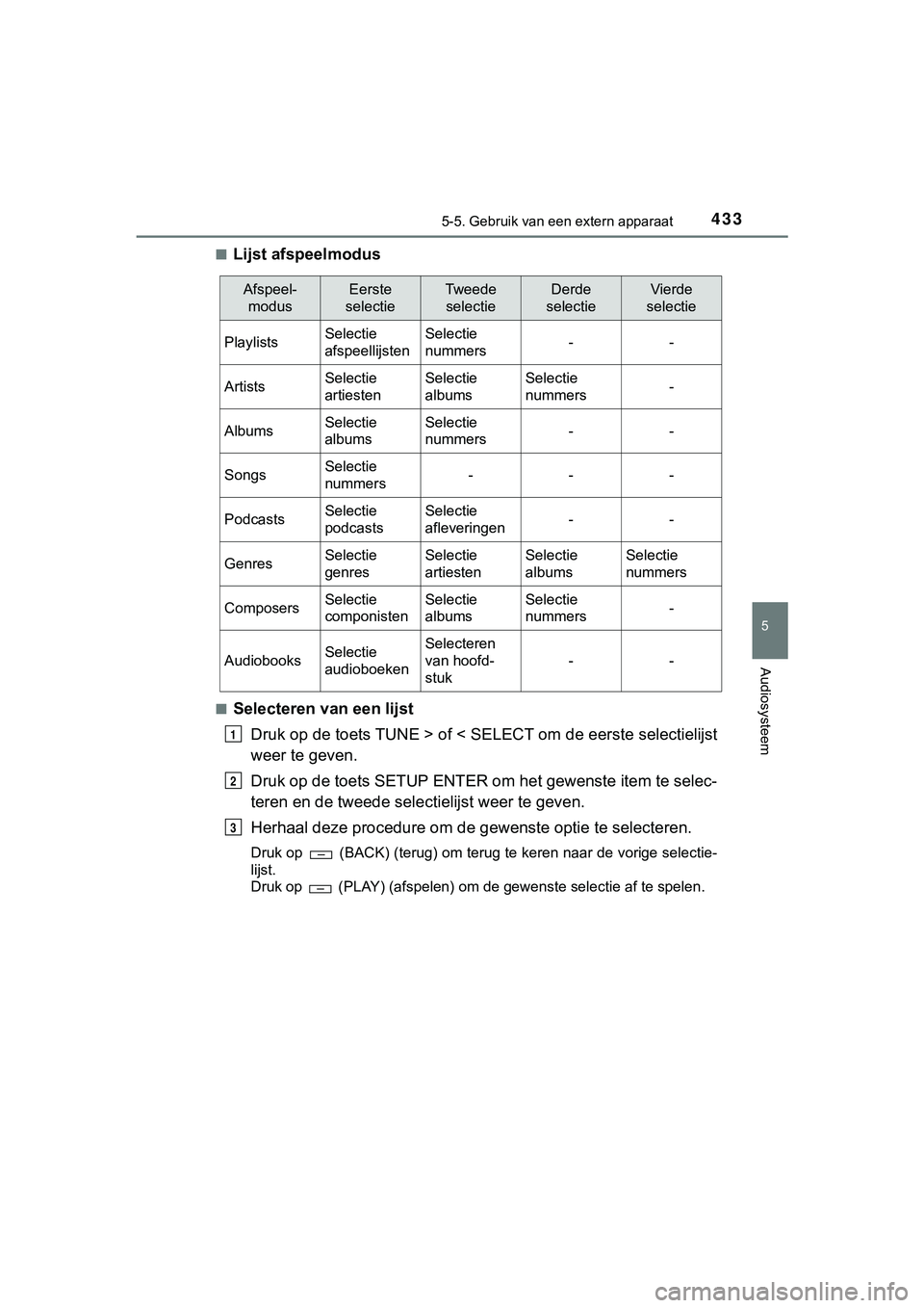 TOYOTA HILUX 2019 Instructieboekje (in Dutch) 4335-5. Gebruik van een extern apparaat
5
Audiosysteem
HILUX_OM_OM0K375E_(EE)■
Lijst afspeelmodus
■Selecteren van een lijst
Druk op de toets TUNE > of < SELECT om de eerste selectielijst
weer te g TOYOTA HILUX 2019 Instructieboekje (in Dutch) 4335-5. Gebruik van een extern apparaat
5
Audiosysteem
HILUX_OM_OM0K375E_(EE)■
Lijst afspeelmodus
■Selecteren van een lijst
Druk op de toets TUNE > of < SELECT om de eerste selectielijst
weer te g