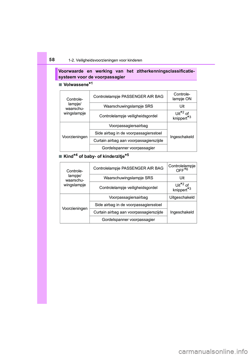 TOYOTA HILUX 2019  Instructieboekje (in Dutch) 581-2. Veiligheidsvoorzieningen voor kinderen
HILUX_OM_OM0K375E_(EE)■
Volwassene*1
■Kind*4 of baby- of kinderzitje*5
Voorwaarde  en  werking  van  he
t  zitherkenningsclassificatie-
systeem voor d