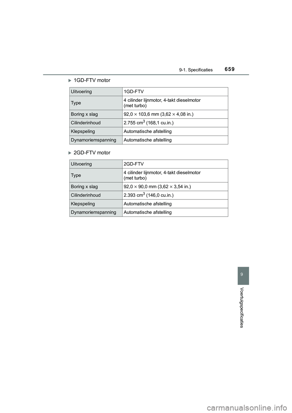 TOYOTA HILUX 2019  Instructieboekje (in Dutch) 659
9
9-1. Specificaties
Voertuigspecificaties
HILUX_OM_OM0K375E_(EE)
1GD-FTV motor
2GD-FTV motor
Uitvoering1GD-FTV
Ty p e4 cilinder lijnmotor, 4-takt dieselmotor
(met turbo)
Boring x slag92,0 