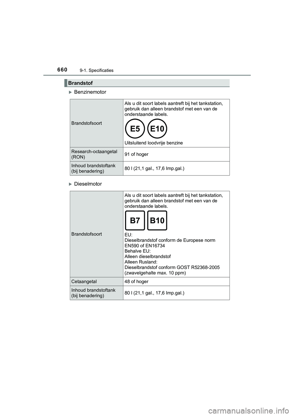 TOYOTA HILUX 2019  Instructieboekje (in Dutch) 6609-1. Specificaties
HILUX_OM_OM0K375E_(EE)
Benzinemotor
Dieselmotor
Brandstof
BrandstofsoortAls u dit soort labels aantreft bij het tankstation, 
gebruik dan alleen brandstof met een van de 
o