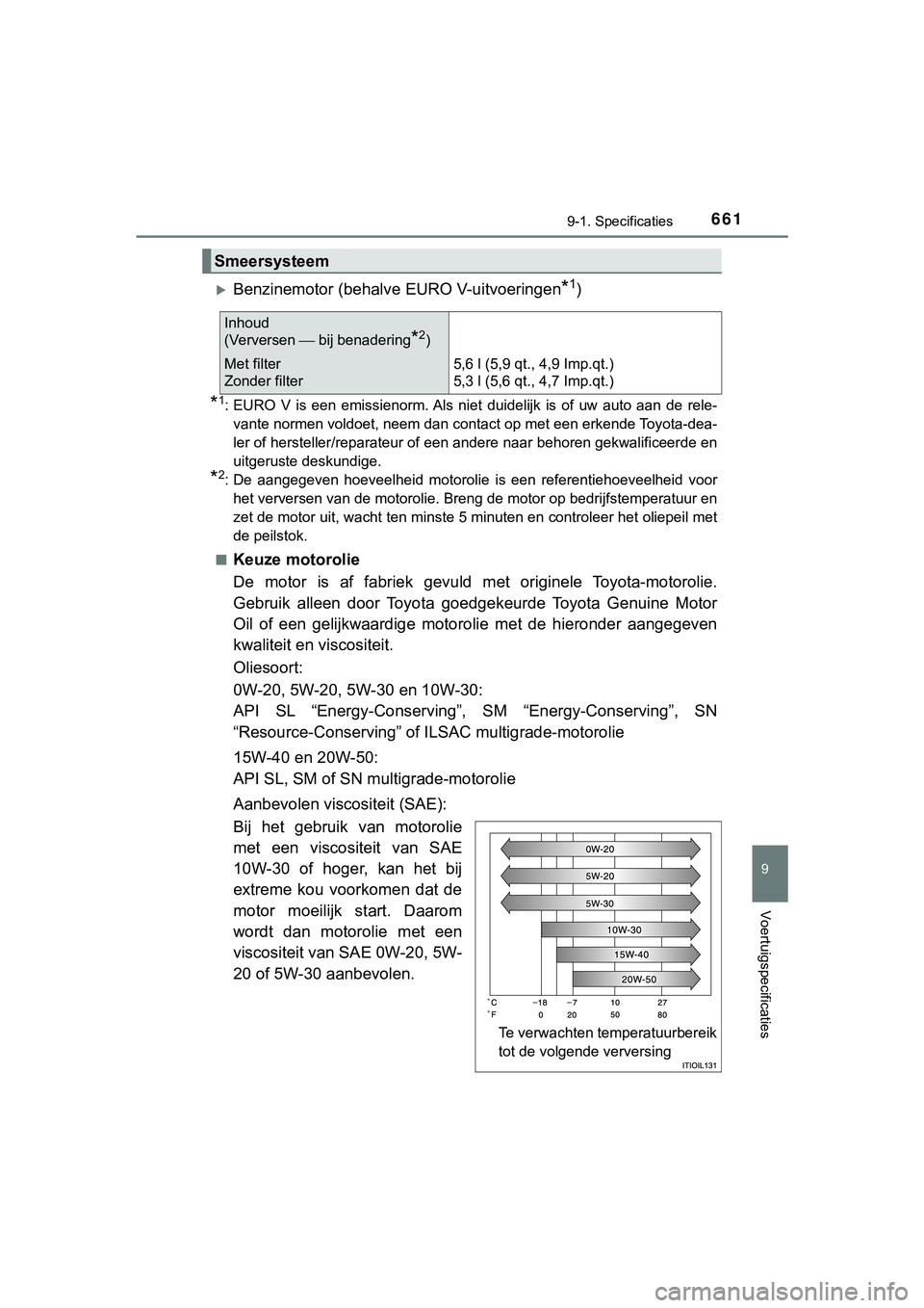 TOYOTA HILUX 2019  Instructieboekje (in Dutch) 661
9
9-1. Specificaties
Voertuigspecificaties
HILUX_OM_OM0K375E_(EE)
Benzinemotor (behalve EURO V-uitvoeringen*1)
*1: EURO  V  is  een  emissienorm. Als  niet  duidelijk  is  of  uw  auto  aa n  d