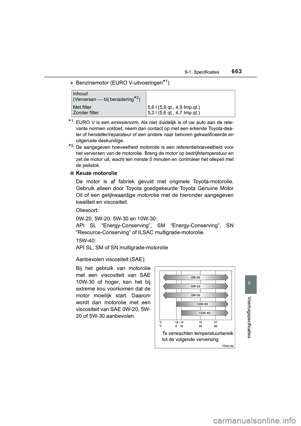TOYOTA HILUX 2019  Instructieboekje (in Dutch) 663
9
9-1. Specificaties
Voertuigspecificaties
HILUX_OM_OM0K375E_(EE)
Benzinemotor (EURO V-uitvoeringen*1)
*1: EURO  V  is  een  emissienorm. Als  niet  duidelijk  is  of  uw  auto  aan  de  rele-
