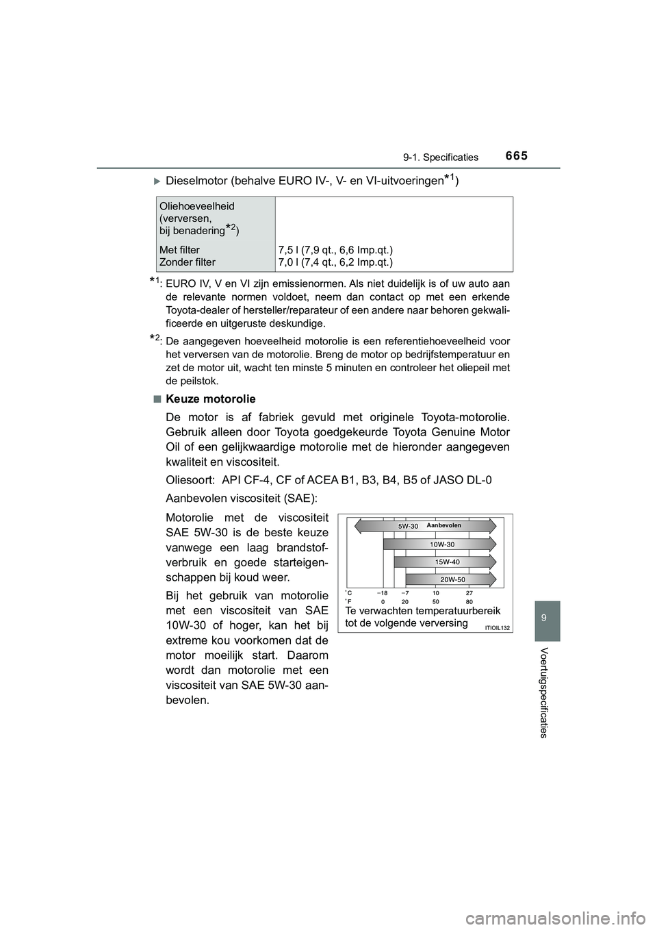 TOYOTA HILUX 2019 Instructieboekje (in Dutch) 665
9
9-1. Specificaties
Voertuigspecificaties
HILUX_OM_OM0K375E_(EE)
Dieselmotor (behalve EURO IV-, V- en VI-uitvoeringen*1)
*1: EURO IV, V en VI zijn emissienormen. Als niet duidelijk is of uw TOYOTA HILUX 2019 Instructieboekje (in Dutch) 665
9
9-1. Specificaties
Voertuigspecificaties
HILUX_OM_OM0K375E_(EE)
Dieselmotor (behalve EURO IV-, V- en VI-uitvoeringen*1)
*1: EURO IV, V en VI zijn emissienormen. Als niet duidelijk is of uw