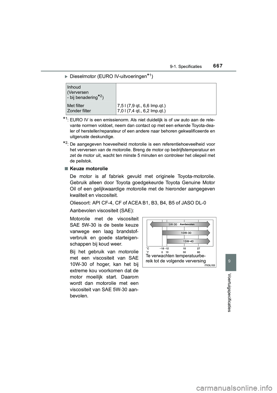TOYOTA HILUX 2019 Instructieboekje (in Dutch) 667
9
9-1. Specificaties
Voertuigspecificaties
HILUX_OM_OM0K375E_(EE)
Dieselmotor (EURO IV-uitvoeringen*1)
*1: EURO IV is een emissienorm. Als niet duidelijk is of uw auto aan de rele-van TOYOTA HILUX 2019 Instructieboekje (in Dutch) 667
9
9-1. Specificaties
Voertuigspecificaties
HILUX_OM_OM0K375E_(EE)
Dieselmotor (EURO IV-uitvoeringen*1)
*1: EURO IV is een emissienorm. Als niet duidelijk is of uw auto aan de rele-van