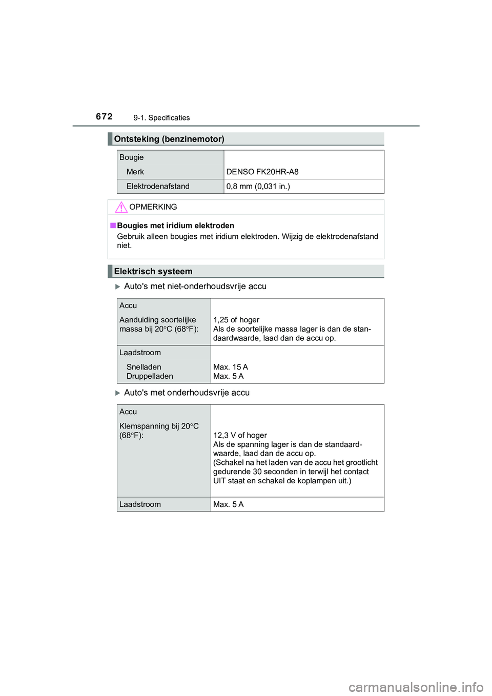 TOYOTA HILUX 2019  Instructieboekje (in Dutch) 6729-1. Specificaties
HILUX_OM_OM0K375E_(EE)
Auto's met niet-onderhoudsvrije accu
Auto's met onderhoudsvrije accu
Ontsteking (benzinemotor)
Bougie
MerkDENSO FK20HR-A8
Elektrodenafstand0,
