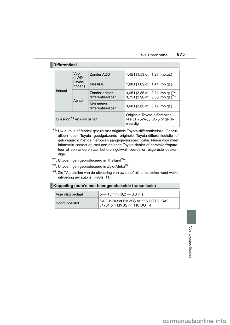 TOYOTA HILUX 2019 Instructieboekje (in Dutch) 675
9
9-1. Specificaties
Voertuigspecificaties
HILUX_OM_OM0K375E_(EE)
*1: Uw auto is af fabriek gevuld met originele Toyota-differentieelolie. Gebruikalleen door Toyota goedgekeurde originele Toy TOYOTA HILUX 2019 Instructieboekje (in Dutch) 675
9
9-1. Specificaties
Voertuigspecificaties
HILUX_OM_OM0K375E_(EE)
*1: Uw auto is af fabriek gevuld met originele Toyota-differentieelolie. Gebruikalleen door Toyota goedgekeurde originele Toy