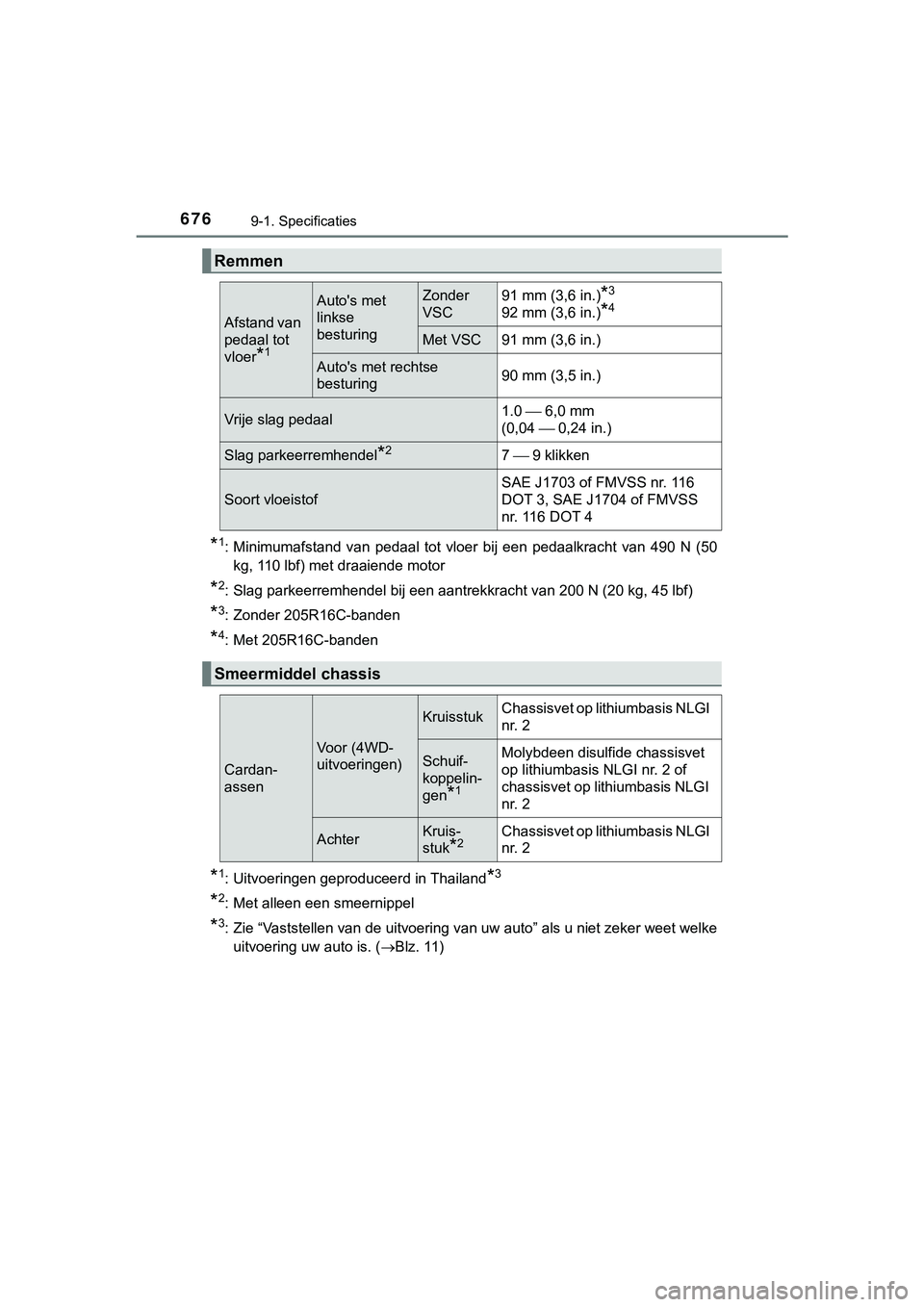 TOYOTA HILUX 2019 Instructieboekje (in Dutch) 6769-1. Specificaties
HILUX_OM_OM0K375E_(EE)
*1: Minimumafstand van pedaal tot vloer bij een pedaalkracht van 490 N (50
kg, 110 lbf) met draaiende motor
*2: Slag parkeerremhendel bij een aa TOYOTA HILUX 2019 Instructieboekje (in Dutch) 6769-1. Specificaties
HILUX_OM_OM0K375E_(EE)
*1: Minimumafstand van pedaal tot vloer bij een pedaalkracht van 490 N (50
kg, 110 lbf) met draaiende motor
*2: Slag parkeerremhendel bij een aa