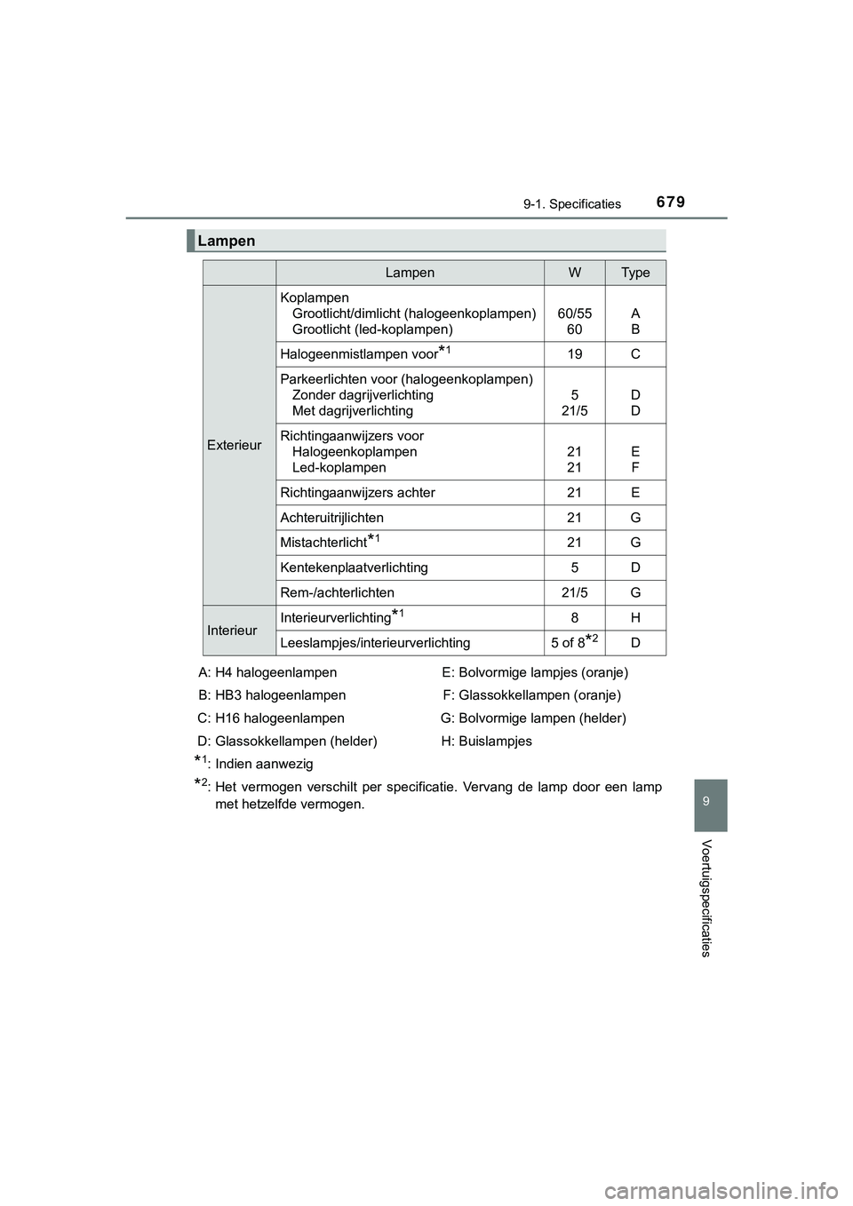 TOYOTA HILUX 2019  Instructieboekje (in Dutch) 679
9
9-1. Specificaties
Voertuigspecificaties
HILUX_OM_OM0K375E_(EE)
*1: Indien aanwezig
*2: Het  vermogen  verschilt  per  specificatie.  Vervang  de  lamp  door  een  lampmet hetzelfde vermogen.
La