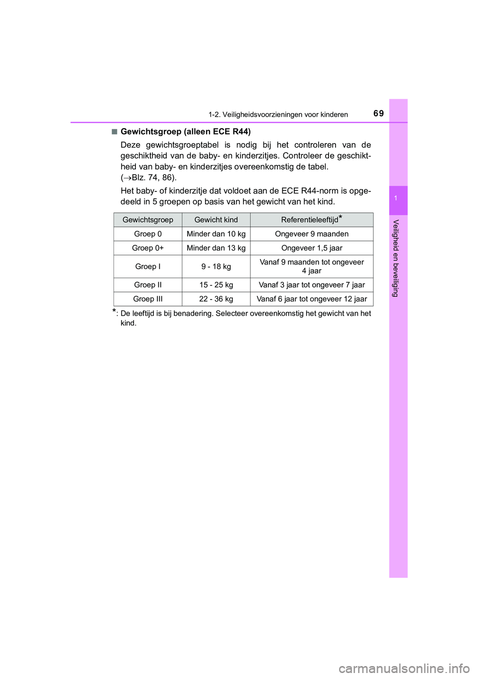 TOYOTA HILUX 2019  Instructieboekje (in Dutch) 691-2. Veiligheidsvoorzieningen voor kinderen
1
HILUX_OM_OM0K375E_(EE)
Veiligheid en beveiliging
■Gewichtsgroep (alleen ECE R44)
Deze  gewichtsgroeptabel  is  nodig  bij  het  controleren  van  de
g