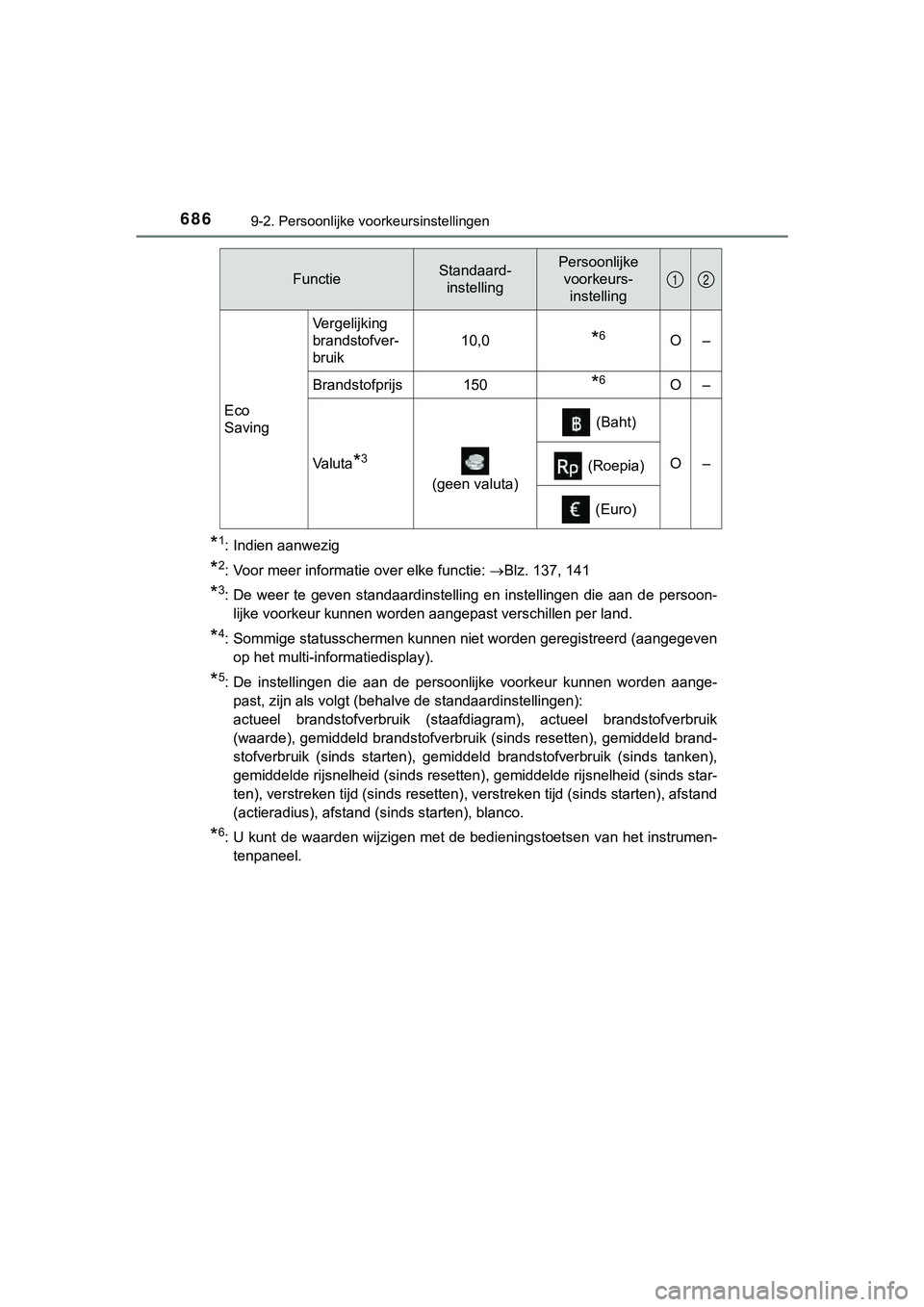 TOYOTA HILUX 2019 Instructieboekje (in Dutch) 6869-2. Persoonlijke voorkeursinstellingen
HILUX_OM_OM0K375E_(EE)
*1: Indien aanwezig
*2: Voor meer informatie over elke functie: Blz. 137, 141
*3: De weer te geven standaardinstelling en ins TOYOTA HILUX 2019 Instructieboekje (in Dutch) 6869-2. Persoonlijke voorkeursinstellingen
HILUX_OM_OM0K375E_(EE)
*1: Indien aanwezig
*2: Voor meer informatie over elke functie: Blz. 137, 141
*3: De weer te geven standaardinstelling en ins