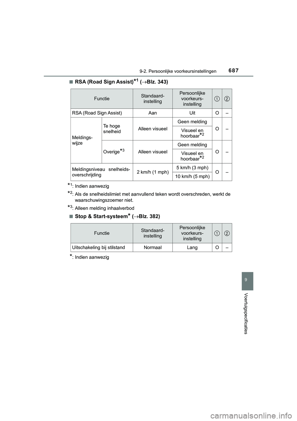 TOYOTA HILUX 2019  Instructieboekje (in Dutch) 6879-2. Persoonlijke voorkeursinstellingen
HILUX_OM_OM0K375E_(EE)
9
Voertuigspecificaties
■RSA (Road Sign Assist)*1 ( Blz. 343)
*1: Indien aanwezig
*2: Als de snelheidslimiet met aanvullend teken