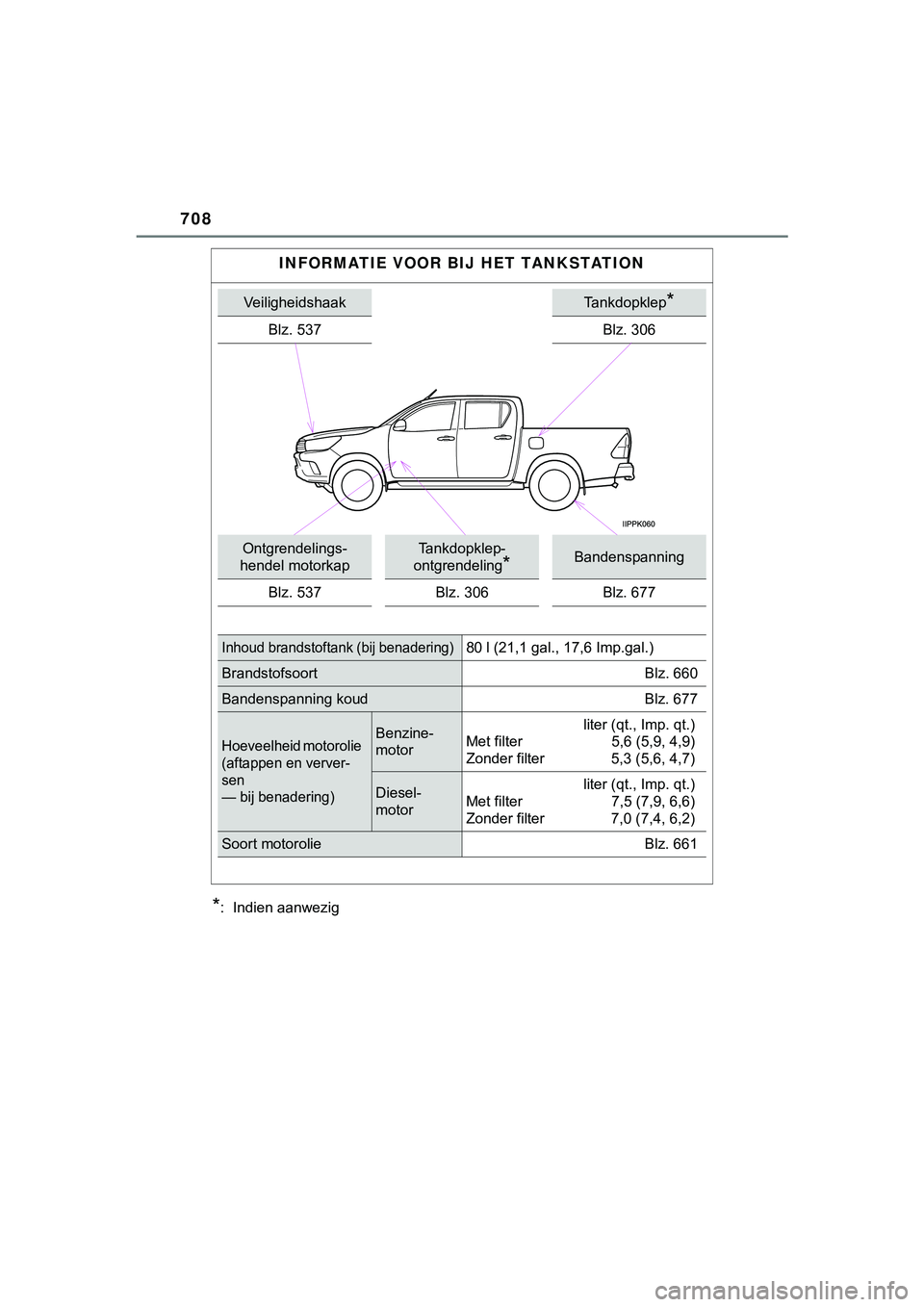 TOYOTA HILUX 2019  Instructieboekje (in Dutch) 708
HILUX_OM_OM0K375E_(EE)
*:  Indien aanwezig
INFORMATIE VOOR BIJ HET TANKSTATION
VeiligheidshaakTankdopklep*
Blz. 537Blz. 306
Ontgrendelings-
hendel motorkapTankdopklep-
ontgrendeling
*Bandenspannin