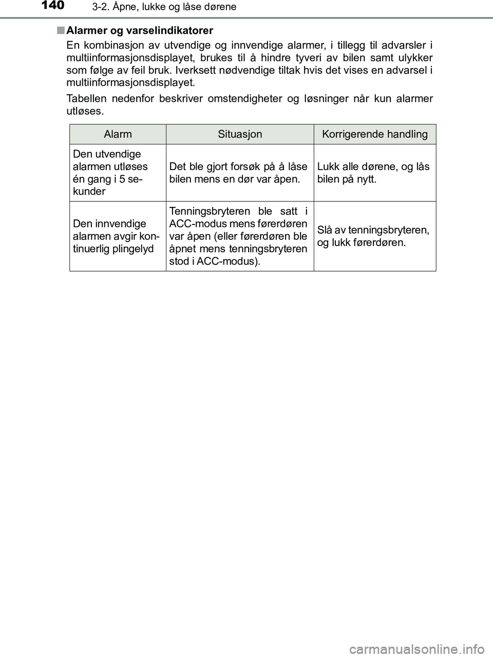 TOYOTA HILUX 2019  Instruksjoner for bruk (in Norwegian) 1403-2. Åpne, lukke og låse dørene
HILUX_OM_OM0K375NO_(EE)n
Alarmer og varselindikatorer
En kombinasjon av utvendige og innvendige alarmer, i tillegg til advarsler i
multiinformasjonsdisplayet, bru