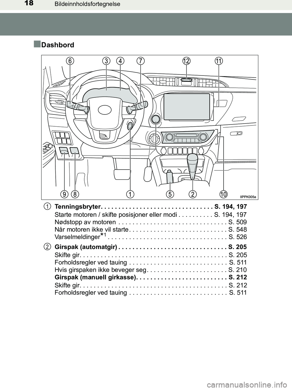 TOYOTA HILUX 2019  Instruksjoner for bruk (in Norwegian) 18Bildeinnholdsfortegnelse
HILUX_OM_OM0K375NO_(EE)
nDashbord
Tenningsbryter. . . . . . . . . . . . . . . . . . . . . . . . . . . . . . . . S. 194, 197
Starte motoren / skifte posisjoner eller modi . .