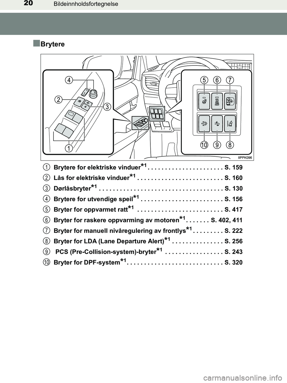TOYOTA HILUX 2019  Instruksjoner for bruk (in Norwegian) 20Bildeinnholdsfortegnelse
HILUX_OM_OM0K375NO_(EE)
nBrytere
Brytere for elektriske vinduer*1. . . . . . . . . . . . . . . . . . . . . . S. 159
Lås for elektriske vinduer
*1. . . . . . . . . . . . . .