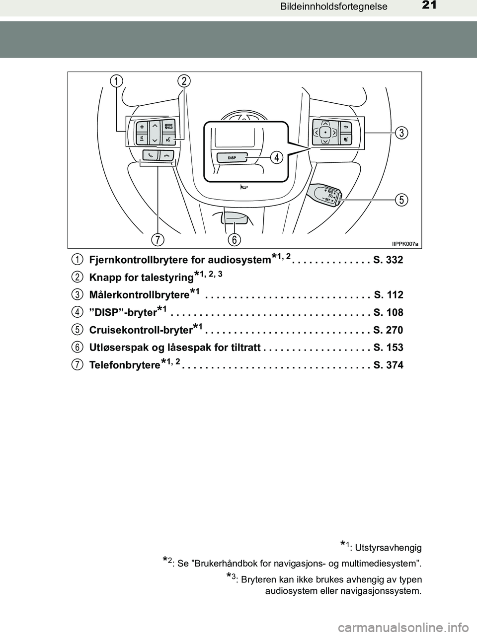 TOYOTA HILUX 2019  Instruksjoner for bruk (in Norwegian) 21Bildeinnholdsfortegnelse
HILUX_OM_OM0K375NO_(EE)Fjernkontrollbrytere for audiosystem
*1, 2. . . . . . . . . . . . . . S. 332
Knapp for talestyring
*1, 2, 3
Målerkontrollbrytere*1 . . . . . . . . . 