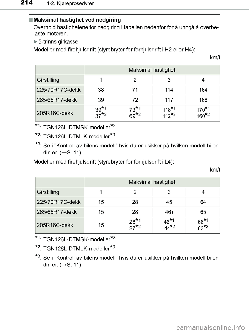 TOYOTA HILUX 2019  Instruksjoner for bruk (in Norwegian) 2144-2. Kjøreprosedyrer
HILUX_OM_OM0K375NO_(EE)
nMaksimal hastighet ved nedgiring
Overhold hastighetene for nedgiring i tabellen nedenfor for å unngå å overbe-
laste motoren.
5-trinns girkasse
