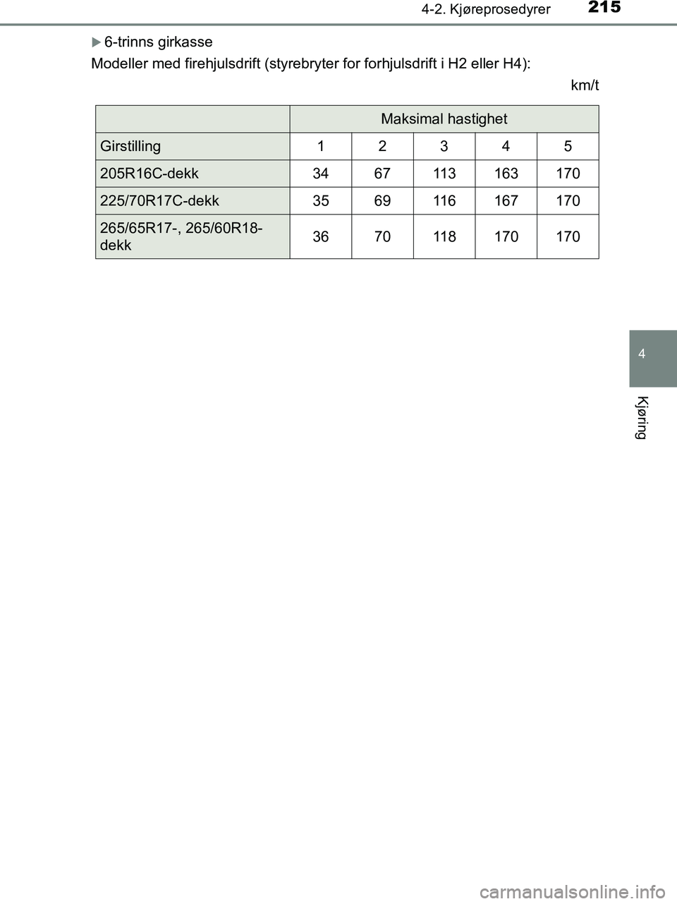 TOYOTA HILUX 2019  Instruksjoner for bruk (in Norwegian) 2154-2. Kjøreprosedyrer
4
Kjøring
HILUX_OM_OM0K375NO_(EE)
6-trinns girkasse
Modeller med firehjulsdrift (styrebryter for forhjulsdrift i H2 eller H4): km/t
Maksimal hastighet
Girstilling12345
205