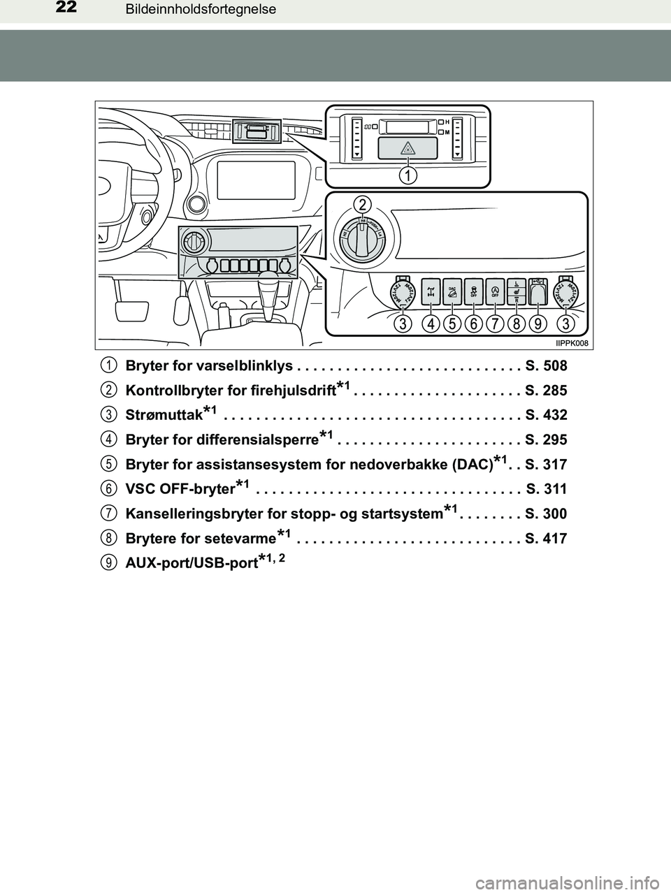 TOYOTA HILUX 2019  Instruksjoner for bruk (in Norwegian) 22Bildeinnholdsfortegnelse
HILUX_OM_OM0K375NO_(EE)Bryter for varselblinklys . . . . . . . . . . . . . . . . . . . . . . . . . . . . S. 508
Kontrollbryter for firehjulsdrift
*1. . . . . . . . . . . . .