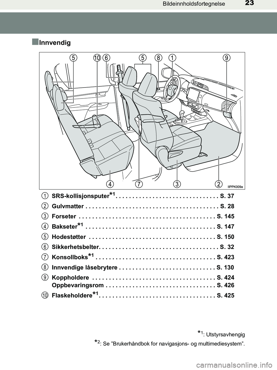 TOYOTA HILUX 2019  Instruksjoner for bruk (in Norwegian) 23Bildeinnholdsfortegnelse
HILUX_OM_OM0K375NO_(EE)
nInnvendig
SRS-kollisjonsputer*1. . . . . . . . . . . . . . . . . . . . . . . . . . . . . . . S. 37
Gulvmatter . . . . . . . . . . . . . . . . . . . 