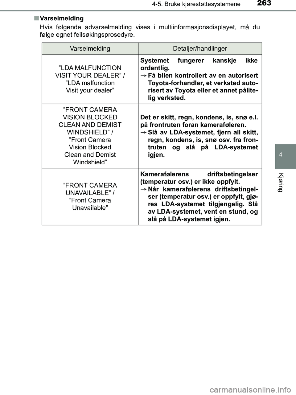TOYOTA HILUX 2019  Instruksjoner for bruk (in Norwegian) 2634-5. Bruke kjørestøttesystemene
4
Kjøring
HILUX_OM_OM0K375NO_(EE)n
Varselmelding
Hvis følgende advarselmelding vises i multiinformasjonsdisplayet, må du
følge egnet feilsøkingsprosedyre.
Var