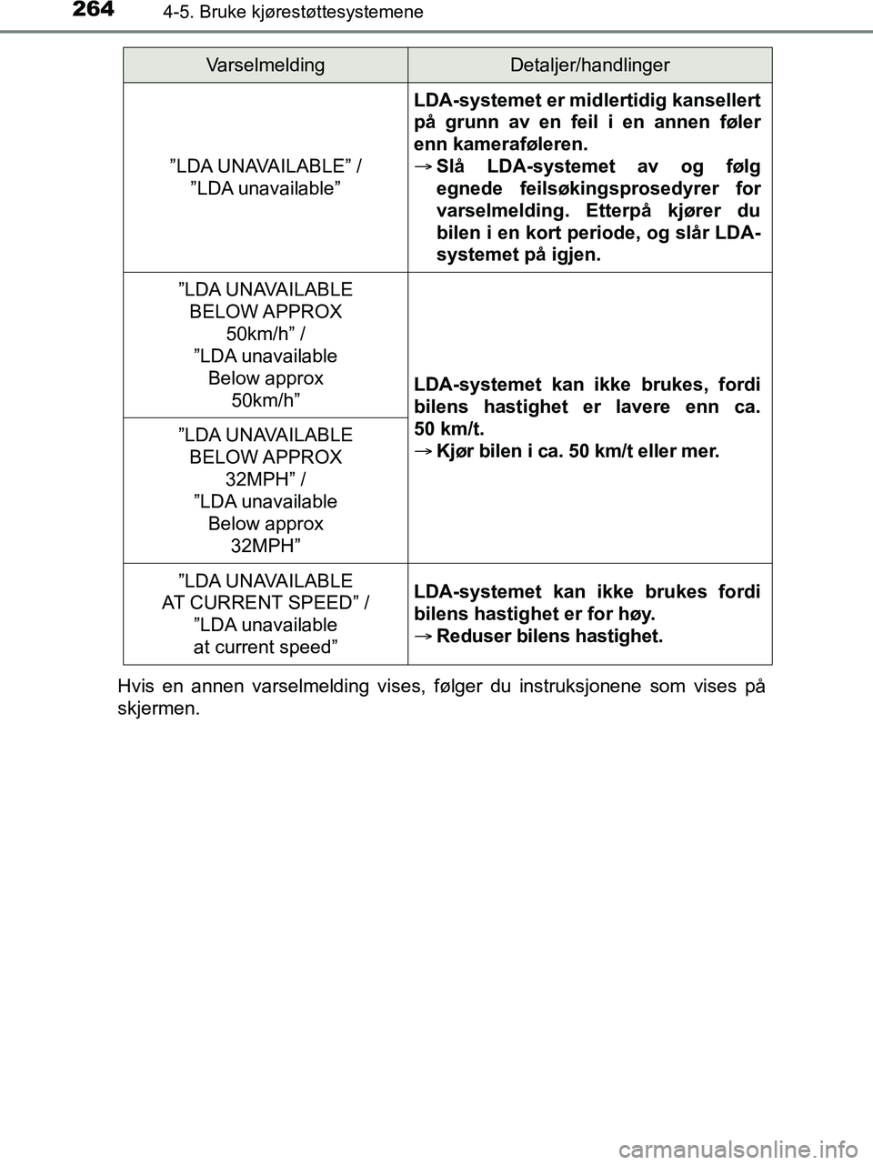 TOYOTA HILUX 2019  Instruksjoner for bruk (in Norwegian) 2644-5. Bruke kjørestøttesystemene
HILUX_OM_OM0K375NO_(EE)Hvis en annen varselmelding vises, følger du instruksjonene som vises på
skjermen.
”LDA UNAVAILABLE” / 
”LDA unavailable”
LDA-syst