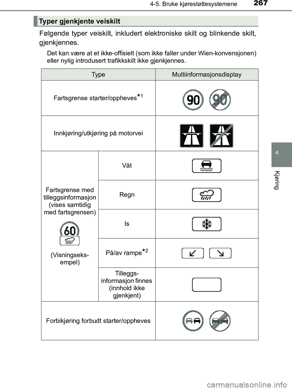 TOYOTA HILUX 2019  Instruksjoner for bruk (in Norwegian) 2674-5. Bruke kjørestøttesystemene
4
Kjøring
HILUX_OM_OM0K375NO_(EE)
Følgende typer veiskilt, inkludert elektroniske skilt og blinkende skilt,
gjenkjennes.
Det kan være at et ikke-offisielt (som 