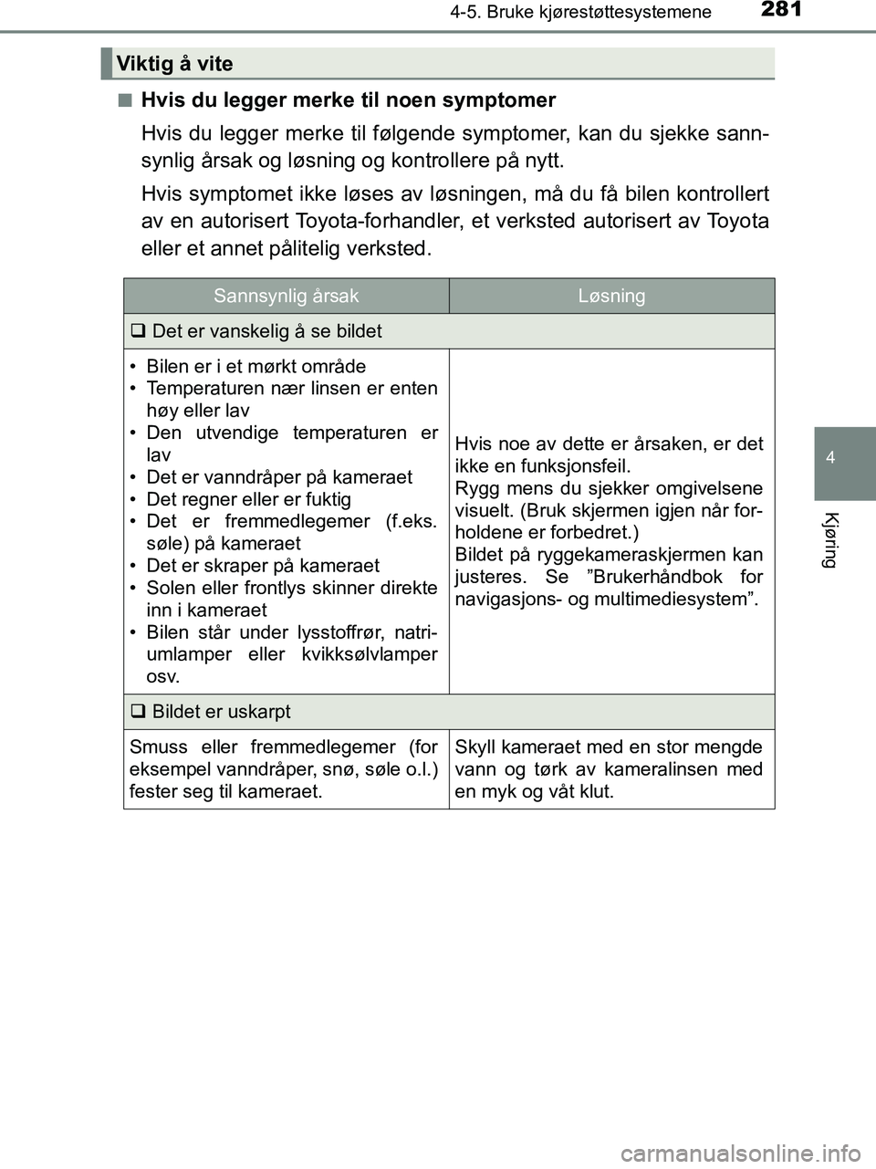 TOYOTA HILUX 2019  Instruksjoner for bruk (in Norwegian) 2814-5. Bruke kjørestøttesystemene
4
Kjøring
HILUX_OM_OM0K375NO_(EE)n
Hvis du legger merke til noen symptomer
Hvis du legger merke til følgende symptomer, kan du sjekke sann-
synlig årsak og løs