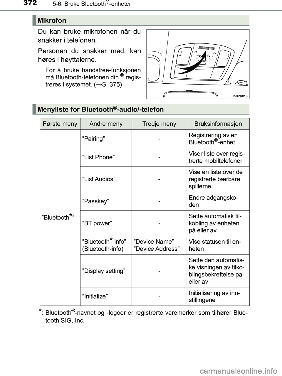 TOYOTA HILUX 2019  Instruksjoner for bruk (in Norwegian) 3725-6. Bruke Bluetooth®-enheter
HILUX_OM_OM0K375NO_(EE)
Du kan bruke mikrofonen når du
snakker i telefonen.
Personen du snakker med, kan
høres i høyttalerne.
For å bruke handsfree-funksjonen
må