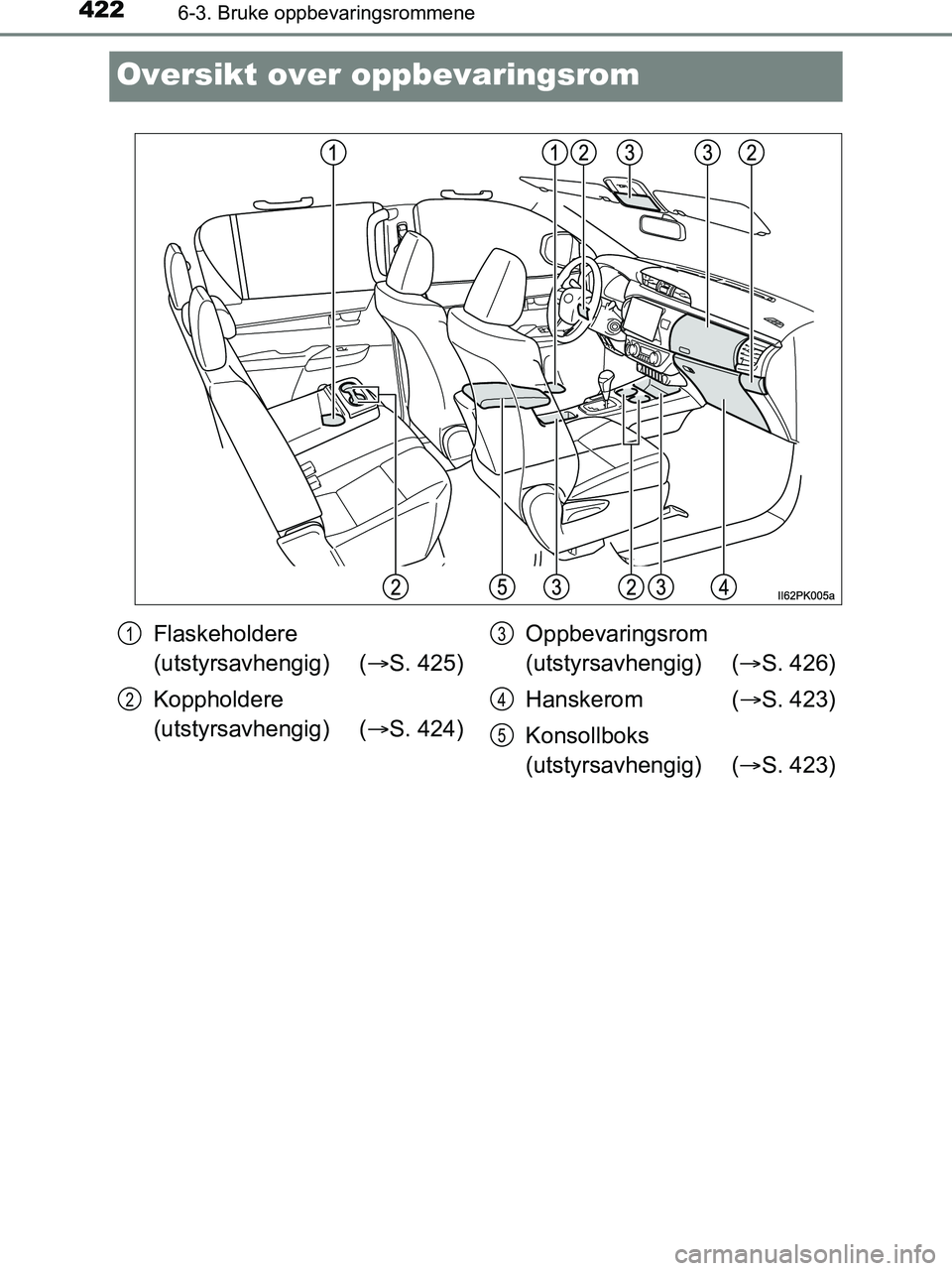 TOYOTA HILUX 2019  Instruksjoner for bruk (in Norwegian) 4226-3. Bruke oppbevaringsrommene
HILUX_OM_OM0K375NO_(EE)
Oversikt over oppbevaringsrom
Flaskeholdere 
(utstyrsavhengig) (S. 425)
Koppholdere 
(utstyrsavhengig) ( S. 424) Oppbevaringsrom 
(utsty