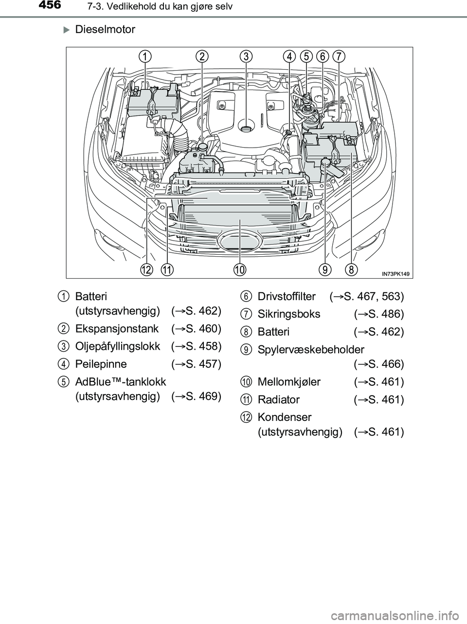 TOYOTA HILUX 2019  Instruksjoner for bruk (in Norwegian) 4567-3. Vedlikehold du kan gjøre selv
HILUX_OM_OM0K375NO_(EE)
Dieselmotor
Batteri 
(utstyrsavhengig)   (S. 462)
Ekspansjonstank ( S. 460)
Oljepåfyllingslokk ( S. 458)
Peilepinne ( S. 