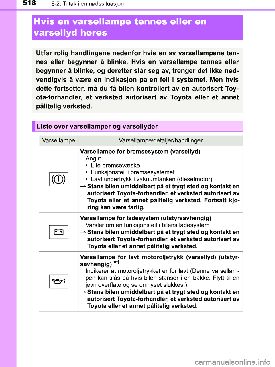 TOYOTA HILUX 2019  Instruksjoner for bruk (in Norwegian) 5188-2. Tiltak i en nødssituasjon
HILUX_OM_OM0K375NO_(EE)
Hvis en varsellampe tennes eller en 
varsellyd høres
Utfør rolig handlingene nedenfor  hvis en av varsellampene ten-
nes eller begynner å 