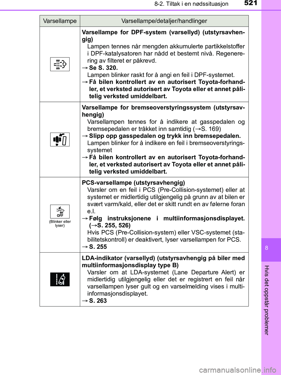 TOYOTA HILUX 2019  Instruksjoner for bruk (in Norwegian) 5218-2. Tiltak i en nødssituasjon
HILUX_OM_OM0K375NO_(EE)
8
Hvis det oppstår problemer
Varsellampe for DPF-system (varsellyd) (utstyrsavhen-
gig)Lampen tennes når mengden akkumulerte partikkelstoff
