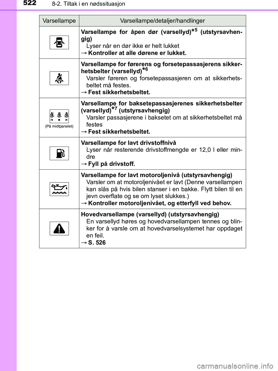 TOYOTA HILUX 2019  Instruksjoner for bruk (in Norwegian) 5228-2. Tiltak i en nødssituasjon
HILUX_OM_OM0K375NO_(EE)
Varsellampe for åpen dør (varsellyd)*5 (utstyrsavhen-
gig) Lyser når en dør ikke er helt lukket
 Kontroller at alle dørene er lukket.
