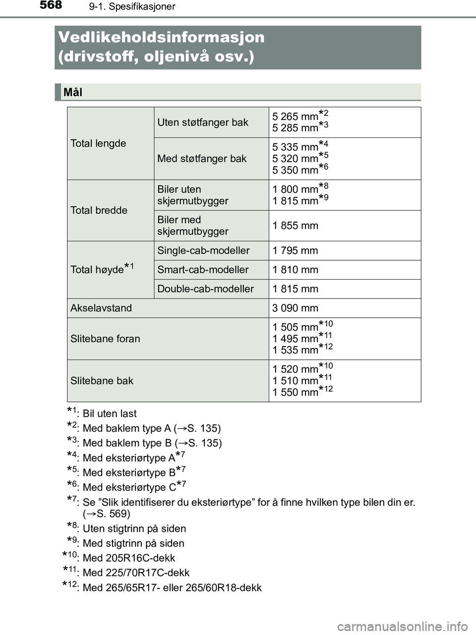 TOYOTA HILUX 2019  Instruksjoner for bruk (in Norwegian) 5689-1. Spesifikasjoner
HILUX_OM_OM0K375NO_(EE)
Vedlikeholdsinformasjon 
(drivstoff, oljenivå osv.)
*1: Bil uten last
*2: Med baklem type A ( S. 135)
*3: Med baklem type B ( S. 135)
*4: Med  ek