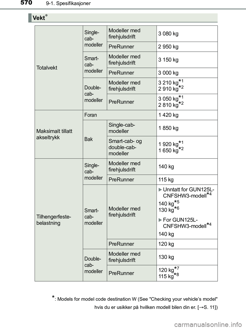 TOYOTA HILUX 2019  Instruksjoner for bruk (in Norwegian) 5709-1. Spesifikasjoner
HILUX_OM_OM0K375NO_(EE)
Ve k t
*: Models for model code destination W (See "Checking your vehicle’s model"hvis du er usikker på hvilken modell bilen din er. [ S. 11])
