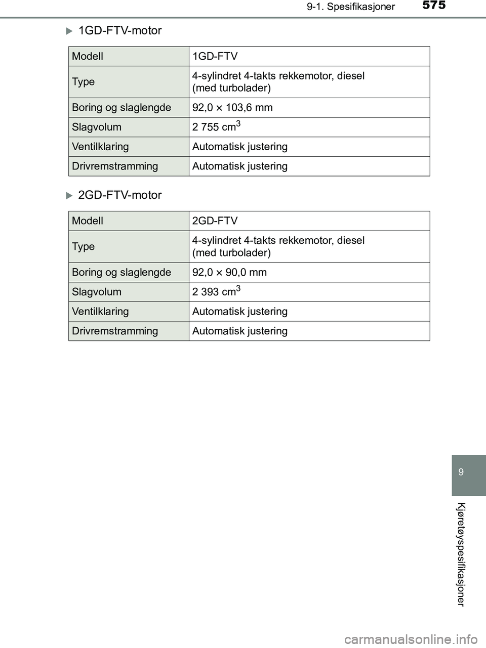 TOYOTA HILUX 2019  Instruksjoner for bruk (in Norwegian) 575
9
9-1. Spesifikasjoner
Kjøretøyspesifikasjoner
HILUX_OM_OM0K375NO_(EE)
1GD-FTV-motor
2GD-FTV-motor
Modell1GD-FTV
Ty p e4-sylindret 4-takts rekkemotor, diesel 
(med turbolader)
Boring og sl