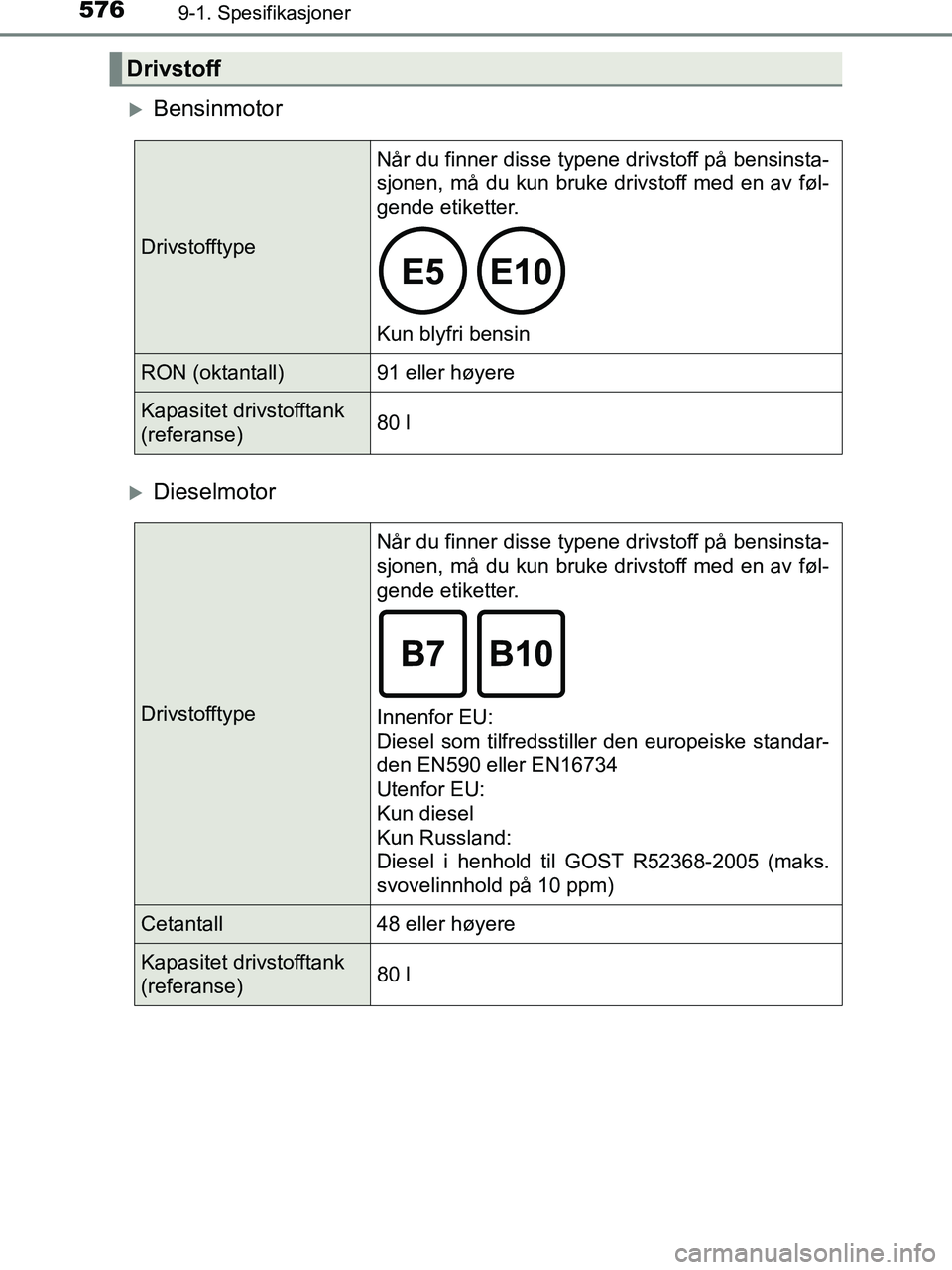 TOYOTA HILUX 2019  Instruksjoner for bruk (in Norwegian) 5769-1. Spesifikasjoner
HILUX_OM_OM0K375NO_(EE)
Bensinmotor
Dieselmotor
Drivstoff
DrivstofftypeNår du finner disse typene drivstoff på bensinsta-
sjonen, må du kun bruke drivstoff med en av f