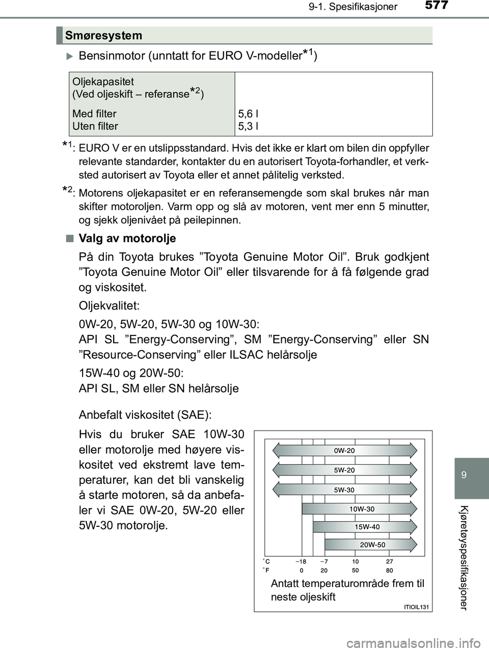 TOYOTA HILUX 2019  Instruksjoner for bruk (in Norwegian) 577
9
9-1. Spesifikasjoner
Kjøretøyspesifikasjoner
HILUX_OM_OM0K375NO_(EE)
Bensinmotor (unntatt for EURO V-modeller*1)
*1: EURO V er en utslippsstandard. Hvis det ikke er klart om bilen din oppfy