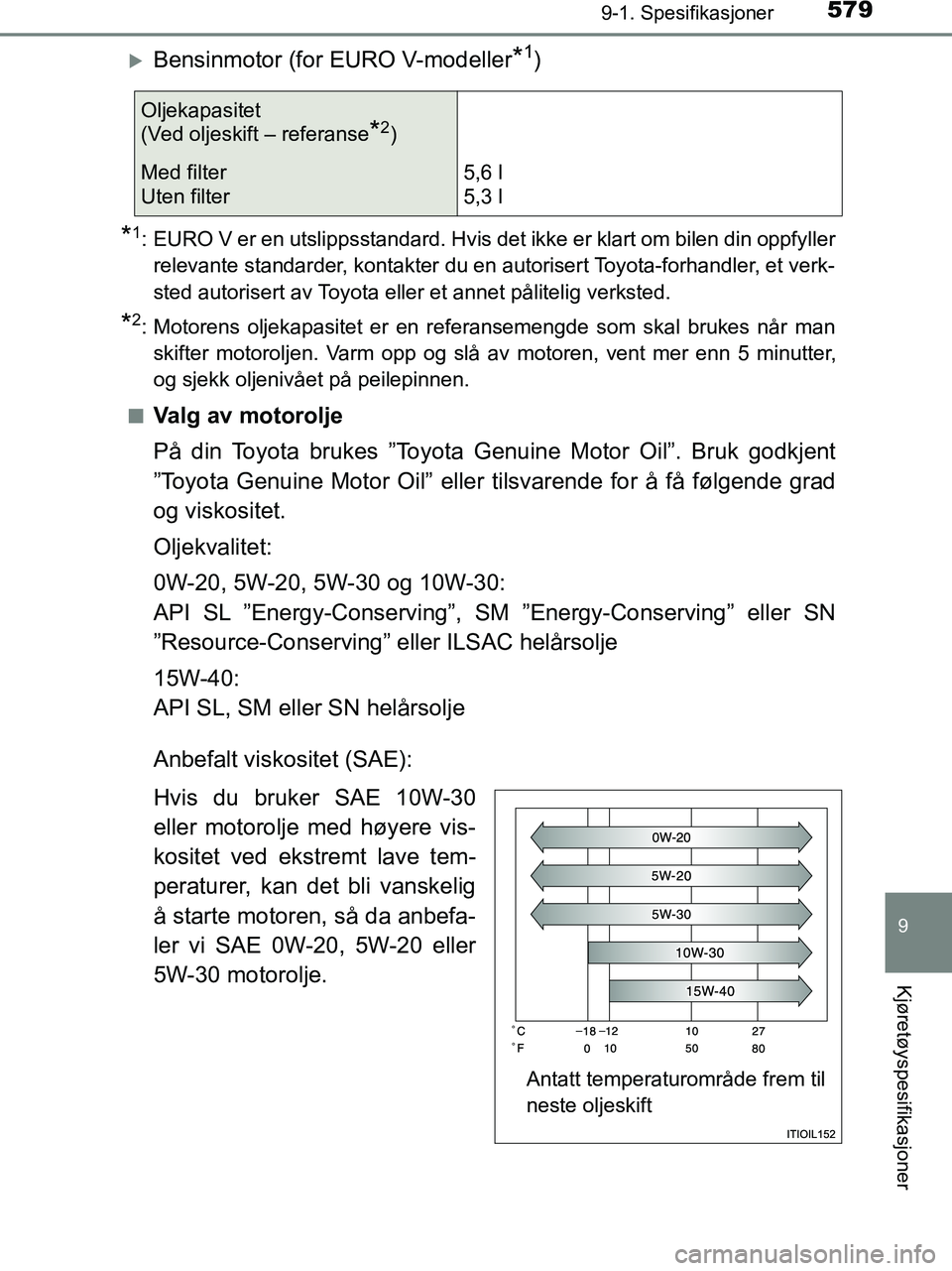 TOYOTA HILUX 2019  Instruksjoner for bruk (in Norwegian) 579
9
9-1. Spesifikasjoner
Kjøretøyspesifikasjoner
HILUX_OM_OM0K375NO_(EE)
Bensinmotor (for EURO V-modeller*1)
*1: EURO V er en utslippsstandard. Hvis det ikke er klart om bilen din oppfyllerrele
