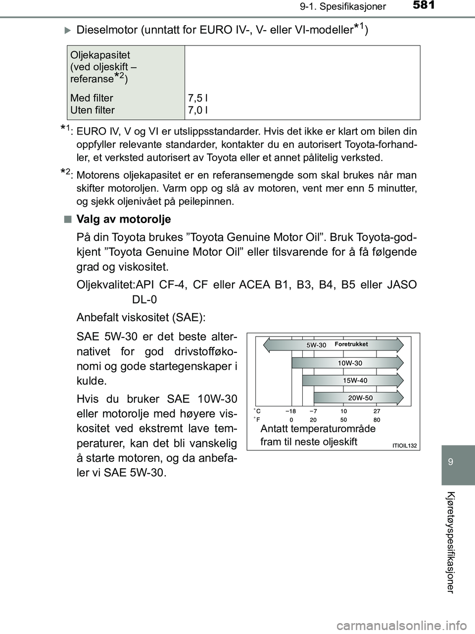 TOYOTA HILUX 2019  Instruksjoner for bruk (in Norwegian) 581
9
9-1. Spesifikasjoner
Kjøretøyspesifikasjoner
HILUX_OM_OM0K375NO_(EE)
Dieselmotor (unntatt for EURO IV-, V- eller VI-modeller*1)
*1: EURO IV, V og VI er utslippsstandarder. Hvis det ikke er 