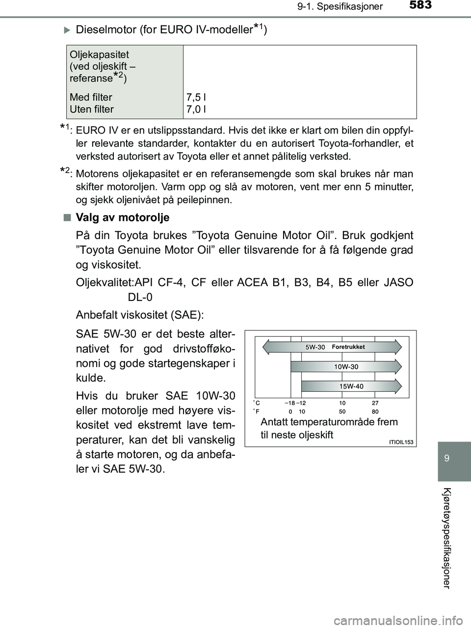 TOYOTA HILUX 2019  Instruksjoner for bruk (in Norwegian) 583
9
9-1. Spesifikasjoner
Kjøretøyspesifikasjoner
HILUX_OM_OM0K375NO_(EE)
Dieselmotor (for EURO IV-modeller*1)
*1: EURO IV er en utslippsstandard. Hvis det ikke er klart om bilen din oppfyl-ler 