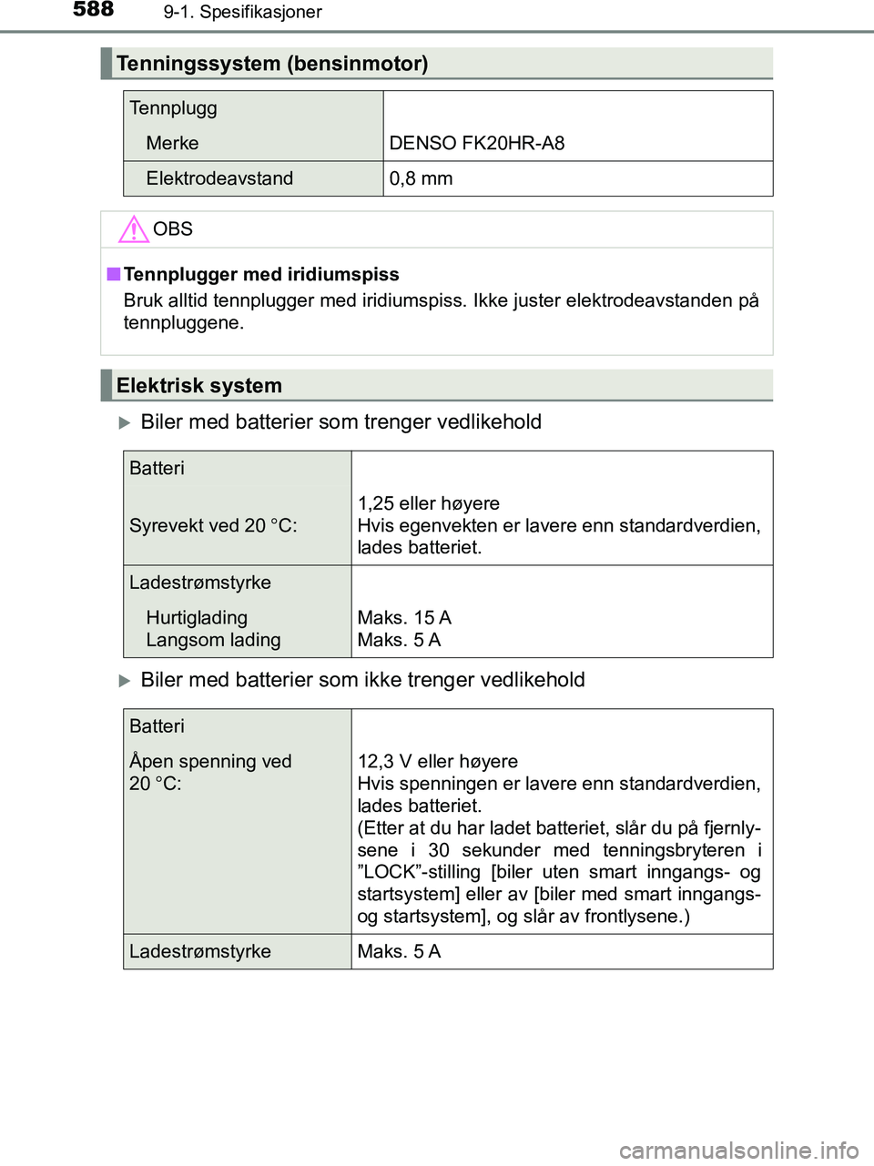 TOYOTA HILUX 2019  Instruksjoner for bruk (in Norwegian) 5889-1. Spesifikasjoner
HILUX_OM_OM0K375NO_(EE)
Biler med batterier som trenger vedlikehold
Biler med batterier som ikke trenger vedlikehold
Tenningssystem (bensinmotor)
Tennplugg
MerkeDENSO FK2