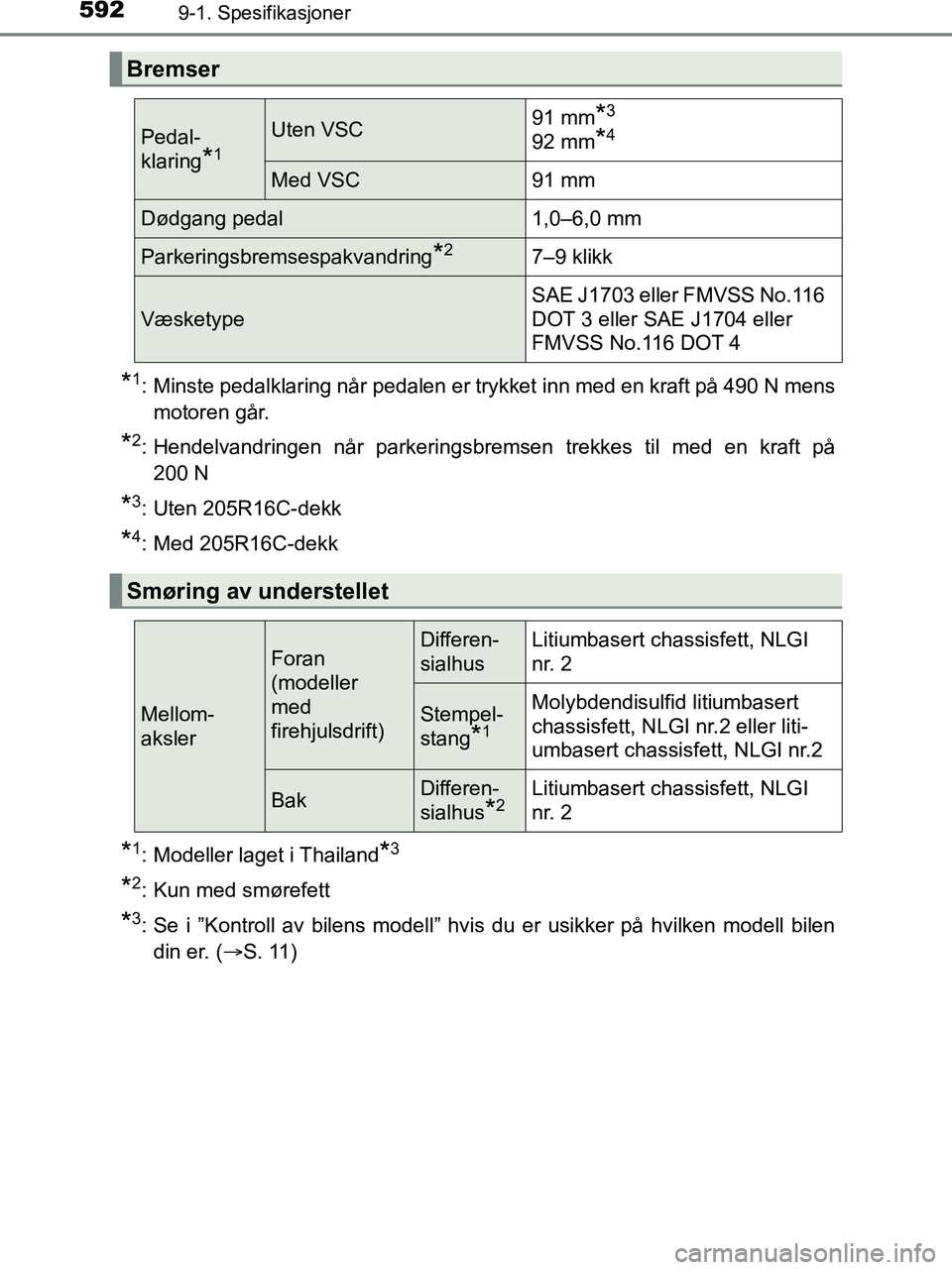 TOYOTA HILUX 2019  Instruksjoner for bruk (in Norwegian) 5929-1. Spesifikasjoner
HILUX_OM_OM0K375NO_(EE)
*1: Minste pedalklaring når pedalen er trykket inn med en kraft på 490 N mensmotoren går.
*2: Hendelvandringen når parkeringsbremsen trekkes til med