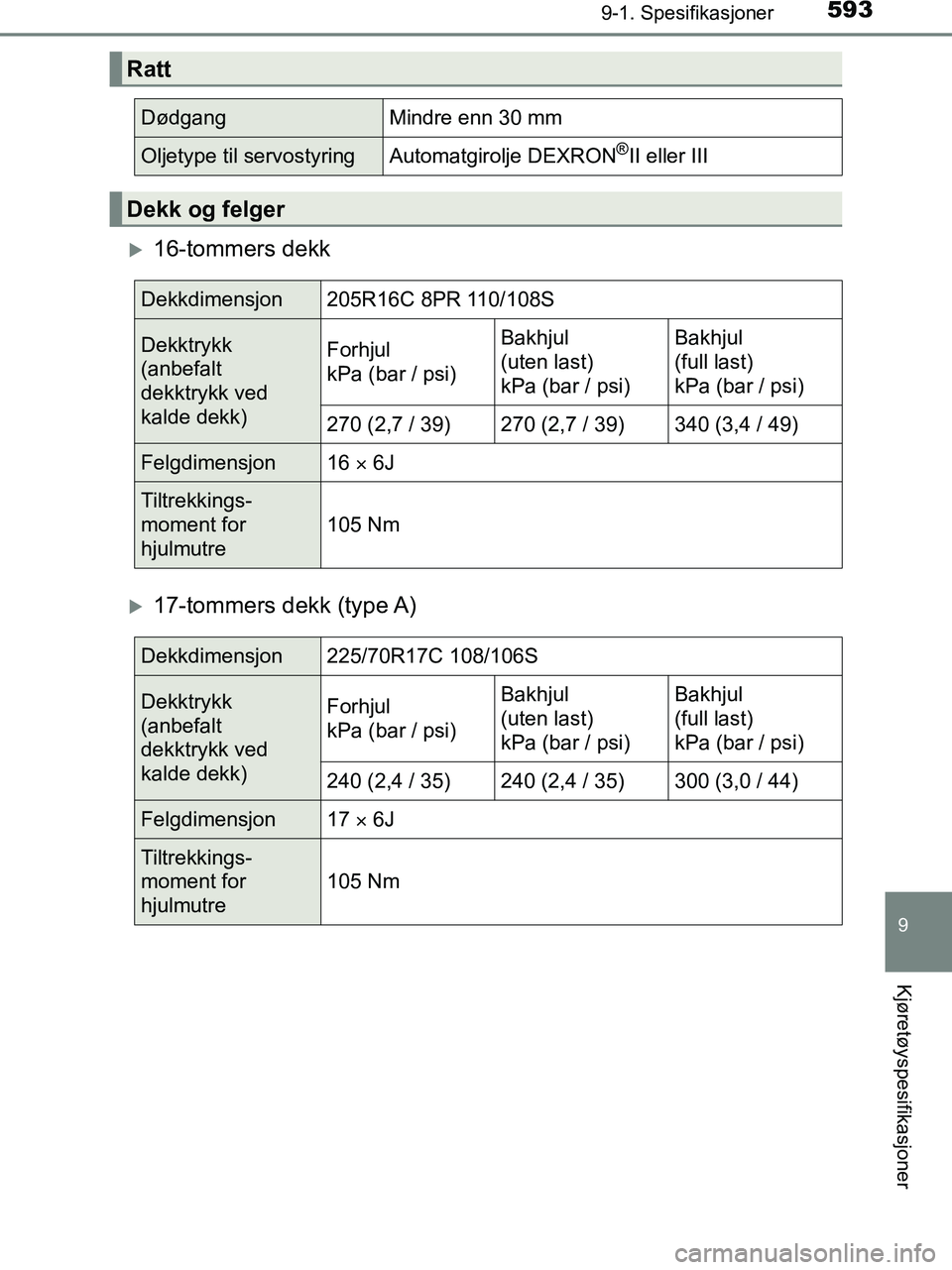 TOYOTA HILUX 2019  Instruksjoner for bruk (in Norwegian) 593
9
9-1. Spesifikasjoner
Kjøretøyspesifikasjoner
HILUX_OM_OM0K375NO_(EE)
16-tommers dekk
17-tommers  dekk  (type A)
Ratt
DødgangMindre enn 30 mm
Oljetype til servostyringAutomatgirolje DEXR