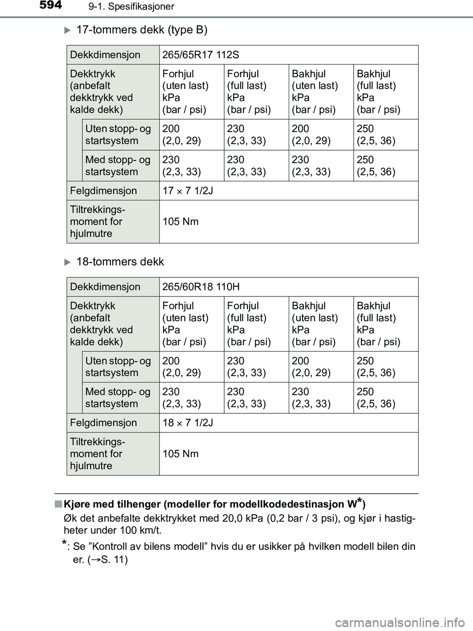 TOYOTA HILUX 2019  Instruksjoner for bruk (in Norwegian) 5949-1. Spesifikasjoner
HILUX_OM_OM0K375NO_(EE)
17-tommers dekk (type B)
18-tommers dekk
nKjøre med tilhenger (modeller for modellkodedestinasjon W*)
Øk det anbefalte dekktrykket med 20,0 kPa 