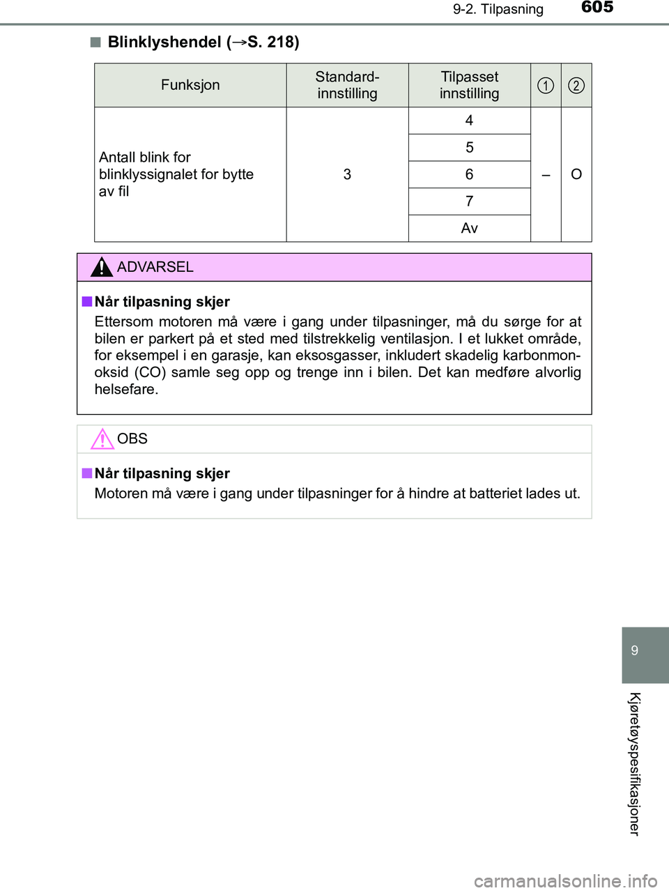 TOYOTA HILUX 2019  Instruksjoner for bruk (in Norwegian) 6059-2. Tilpasning
HILUX_OM_OM0K375NO_(EE)
9
Kjøretøyspesifikasjoner
nBlinklyshendel (S. 218)
FunksjonStandard-
innstillingTilpasset
innstilling
Antall blink for 
blinklyssignalet for bytte 
av f