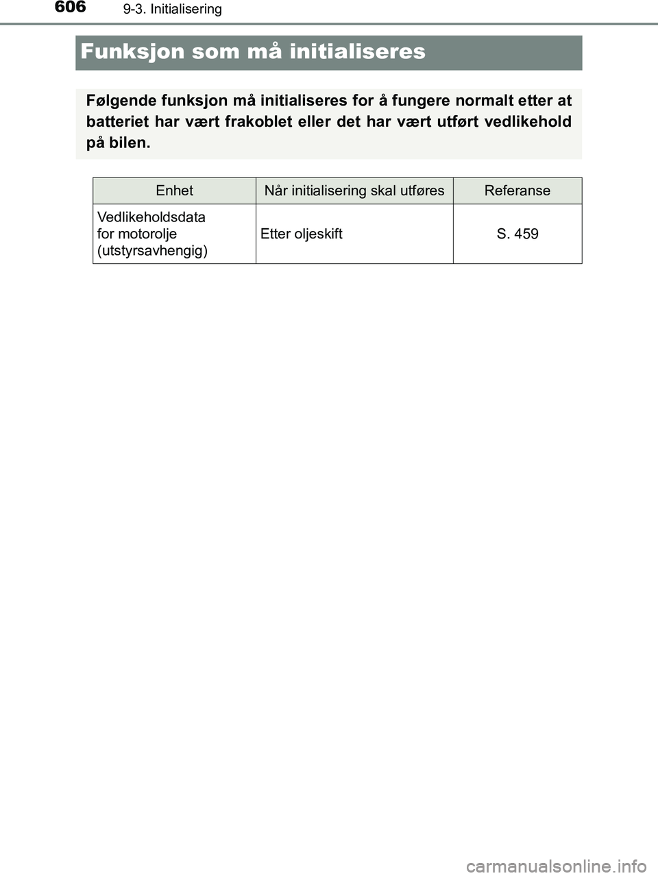 TOYOTA HILUX 2019  Instruksjoner for bruk (in Norwegian) 6069-3. Initialisering
HILUX_OM_OM0K375NO_(EE)
Funksjon som må initialiseres
Følgende funksjon må initialiseres for å fungere normalt etter at
batteriet har vært frakoblet elle r det har vært ut